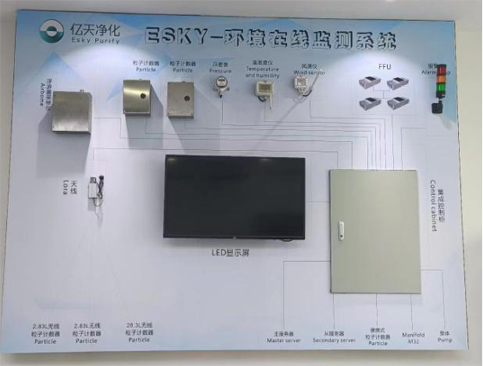 塵埃粒子計(jì)數(shù)器單機(jī)與塵埃粒子在線監(jiān)測(cè)系統(tǒng)的區(qū)別？