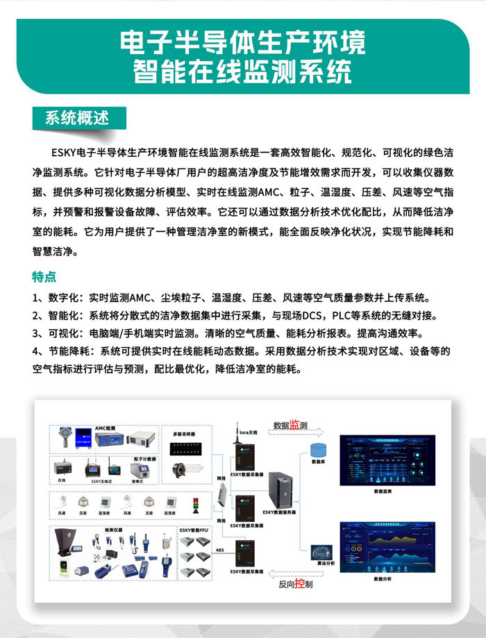 走進(jìn)行業(yè)盛會(huì)！億天凈化邀您再聚 SEMICON China 2023