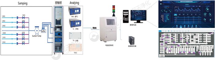 AMC化學(xué)污染物在線監(jiān)測(cè)系統(tǒng)