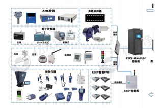 億天凈化精準(zhǔn)化控制、低能耗數(shù)字化潔凈室解決方案