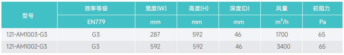 初效除菌抗病毒過濾器