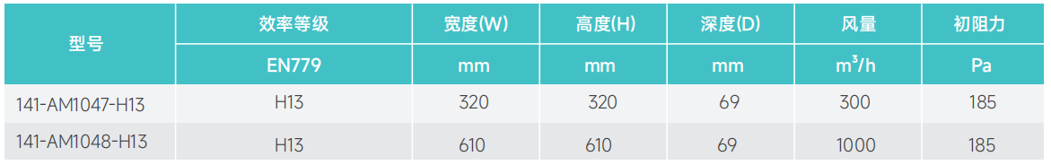 高效除菌抗病毒過濾器