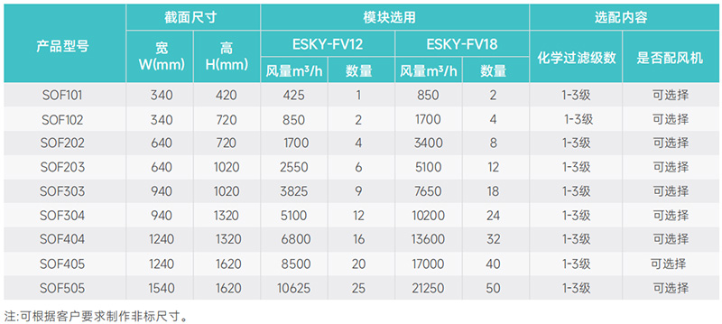 側(cè)開式凈化機(jī)組