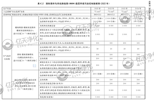 億天凈化參與修訂《潔凈室及相關(guān)受控環(huán)境空氣化學(xué)污染控制技術(shù)要求》GB/T 36306-2024 國家標(biāo)準(zhǔn)