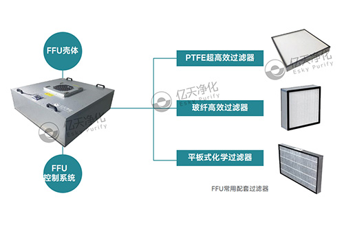 FFU風(fēng)機過濾單元丨打造理想潔凈環(huán)境