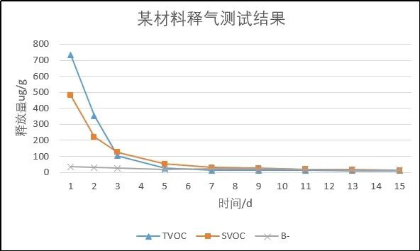 潔凈室與相關(guān)受控環(huán)境的AMC控制——材料釋氣檢測(cè)服務(wù)