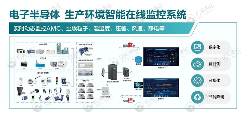 億天凈化邀您共赴第八屆綠色工廠廠務(wù)大會—聚焦廠務(wù)創(chuàng)新，賦能綠色發(fā)展