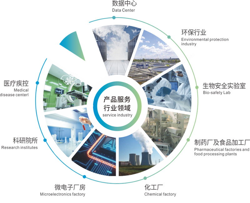 億天凈化邀您共赴第八屆綠色工廠廠務(wù)大會—聚焦廠務(wù)創(chuàng)新，賦能綠色發(fā)展