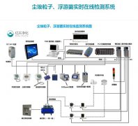 什么是在線粒子計(jì)數(shù)器？