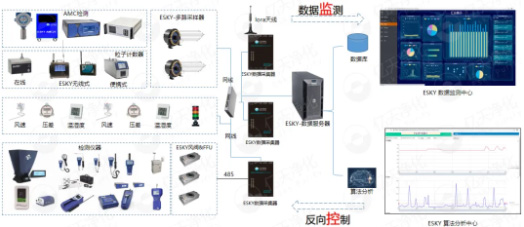 億天凈化參展全球半導體產(chǎn)業(yè)（重慶）博覽會，展會進行中~~